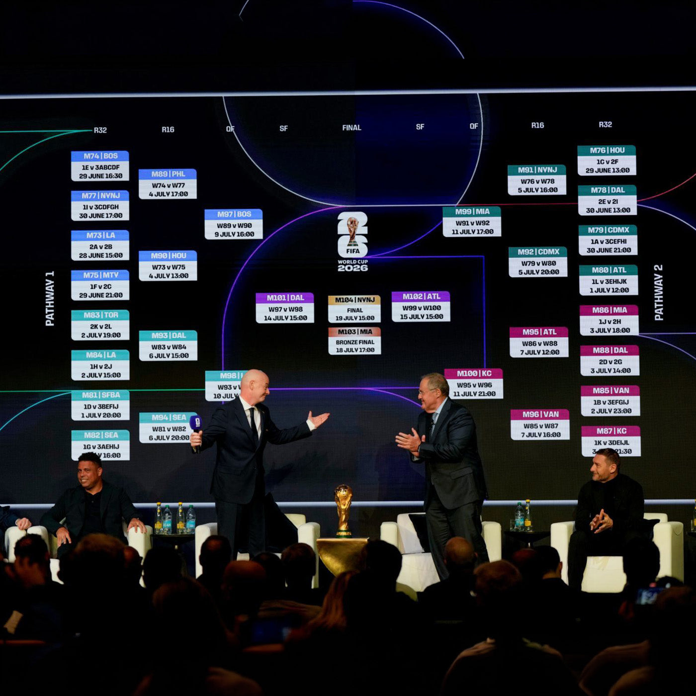World Cup 2026 Match Schedule Guide